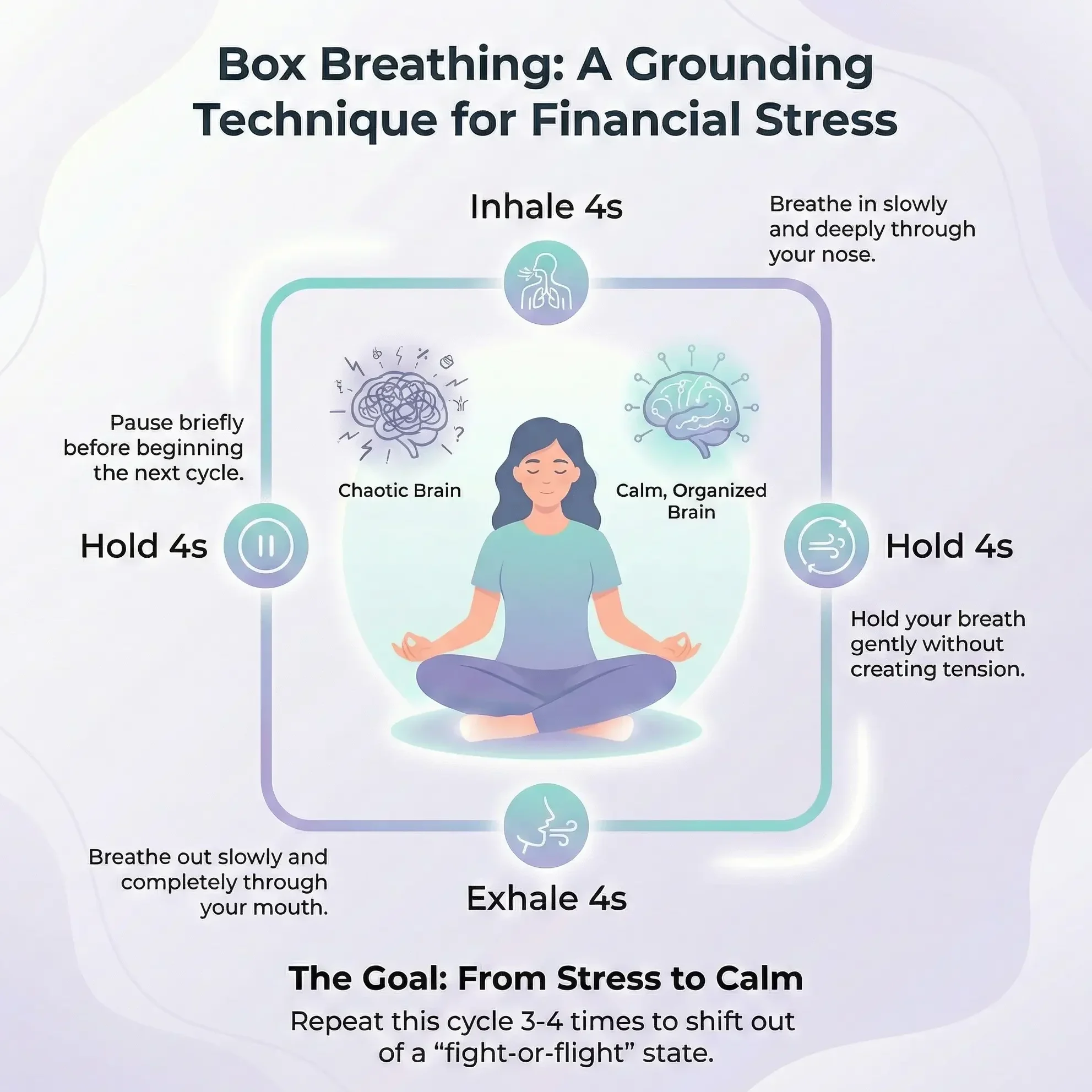  A serene vector illustration of a person practicing box breathing with a 4-step square diagram showing inhale, hold, and exhale counts to help regulate cortisol and reduce financial anxiety.